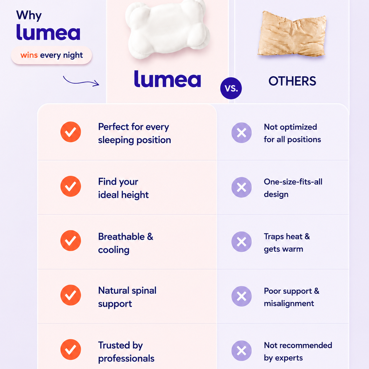 Lumea Neck Cloud™